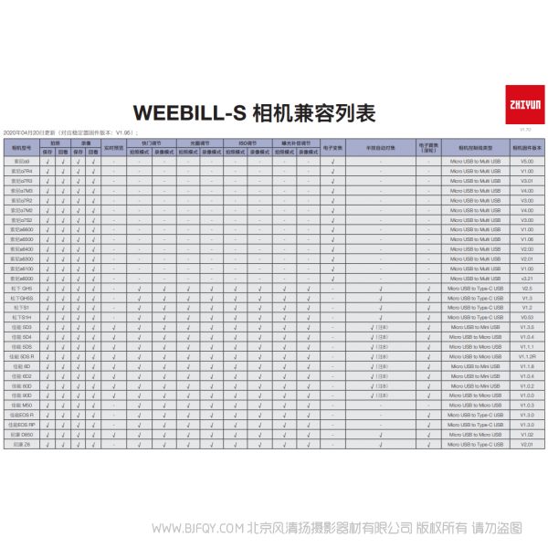 智云  zhiyun  WEEBILL-S  wbs 相機兼容列表  說明書下載 使用手冊 pdf 免費 操作指南 如何使用 快速上手 