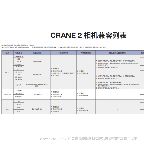 智云 云鶴2 Crane2 相機兼容列表 支持列表  說明書下載 使用手冊 pdf 免費 操作指南 如何使用 快速上手 